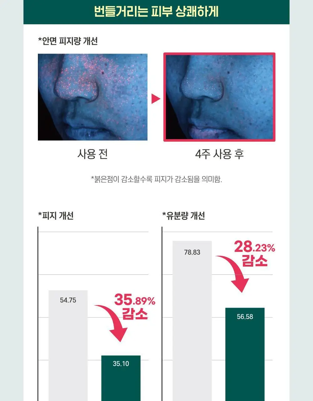 [민감진정] 라운드랩 포 맨 소나무 진정 시카 크림 75ml 상세페이지 10